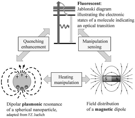 Micromachines 07 00021 g004 550