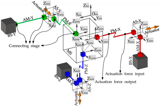 Micromachines 07 00023 g001 550