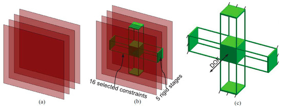 Micromachines 07 00023 g003 550