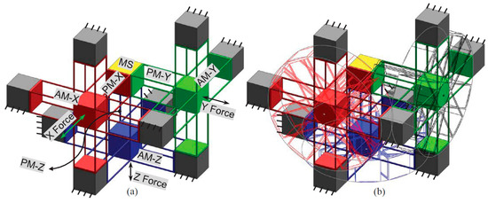 Micromachines 07 00023 g004 550