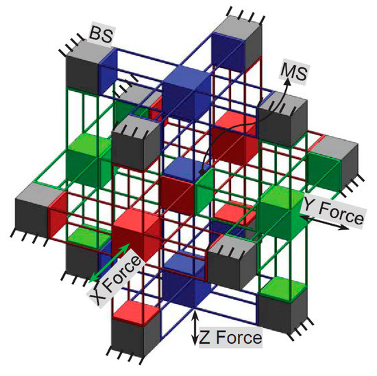 Micromachines 07 00023 g005 550