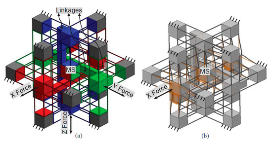 Micromachines 07 00023 g006 550