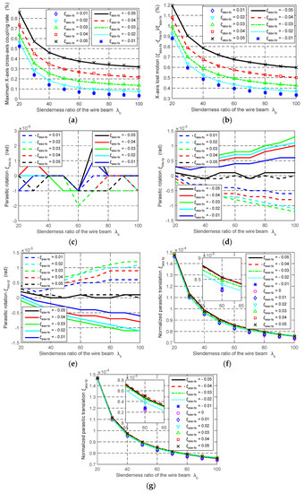 Micromachines 07 00023 g007 550