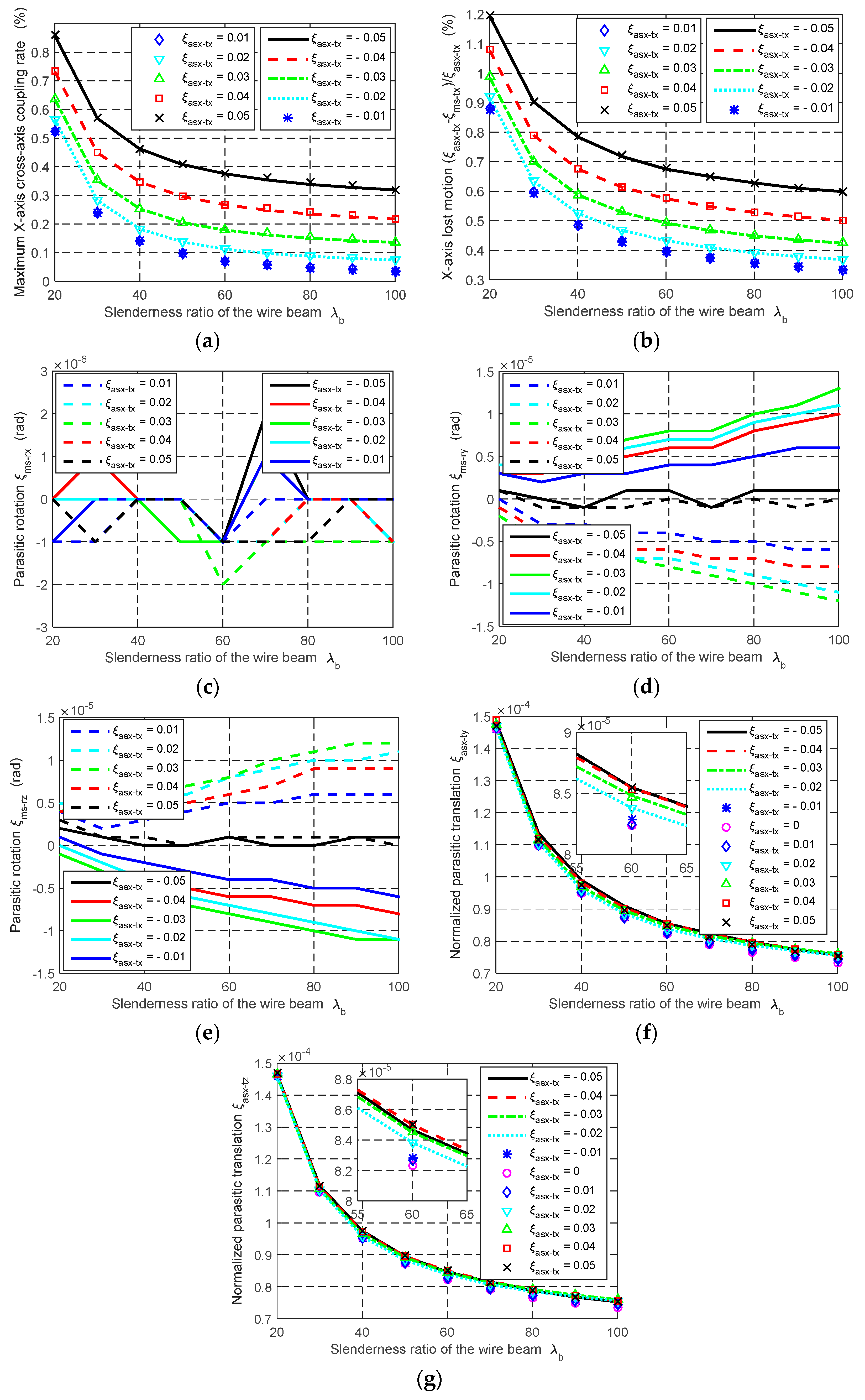 Micromachines 07 00023 g007