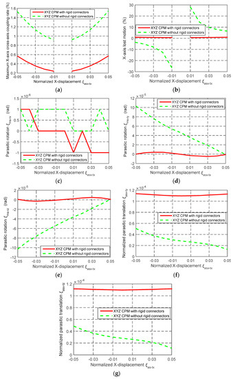 Micromachines 07 00023 g008 550
