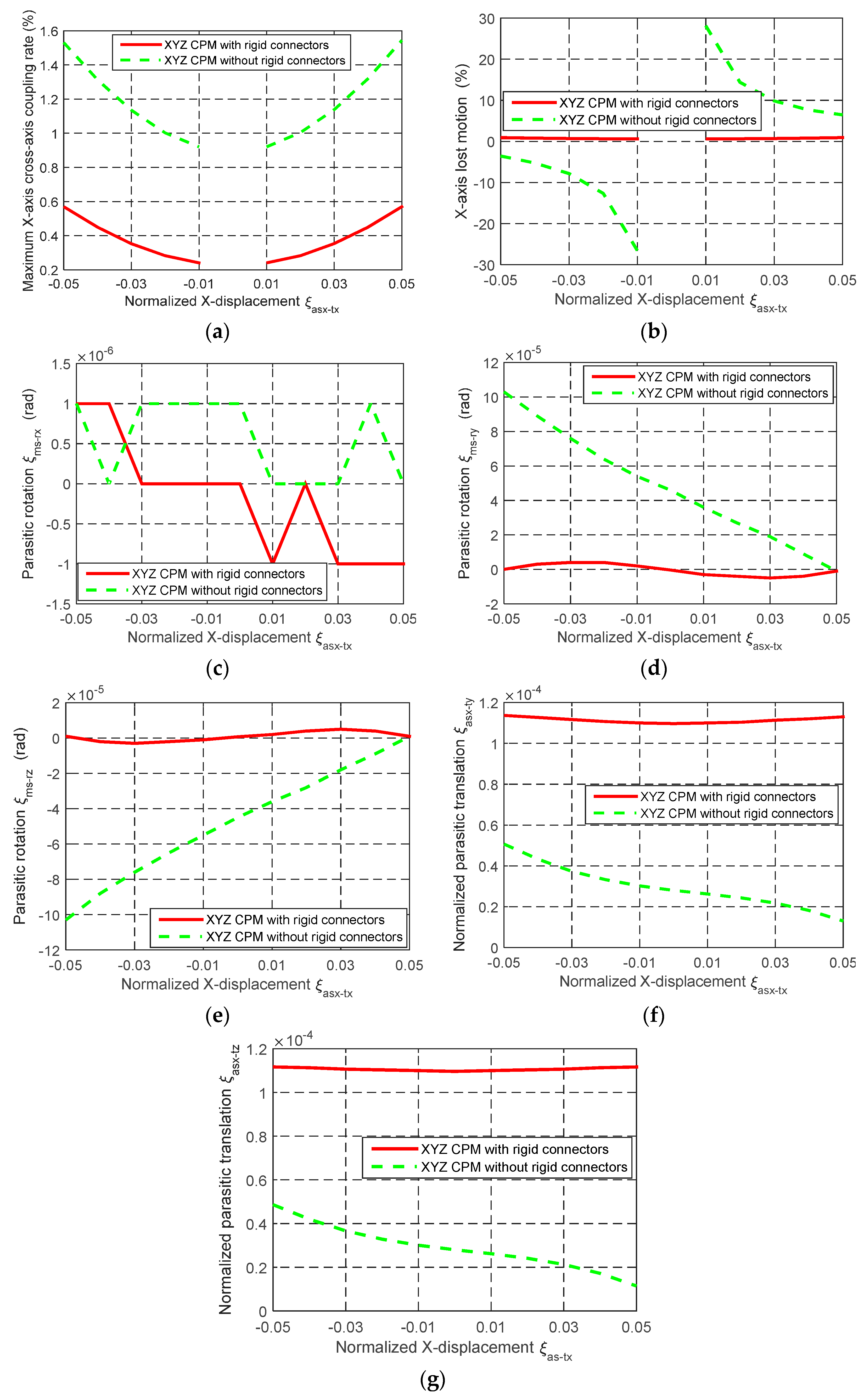 Micromachines 07 00023 g008