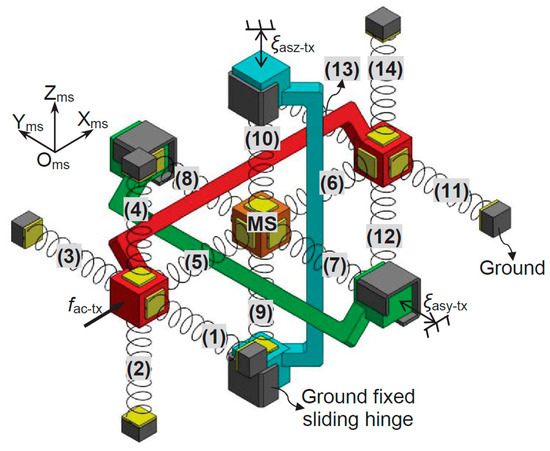 Micromachines 07 00023 g010 550