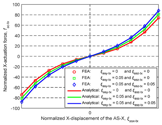 Micromachines 07 00023 g011 550