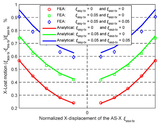 Micromachines 07 00023 g012 550