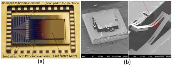 Micromachines 07 00024 g003 550