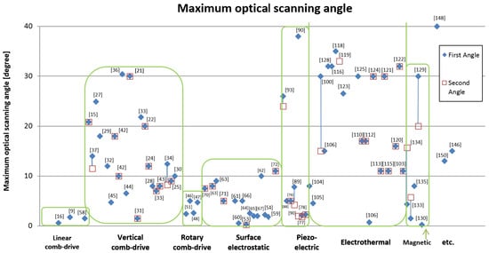 Micromachines 07 00024 g007 550