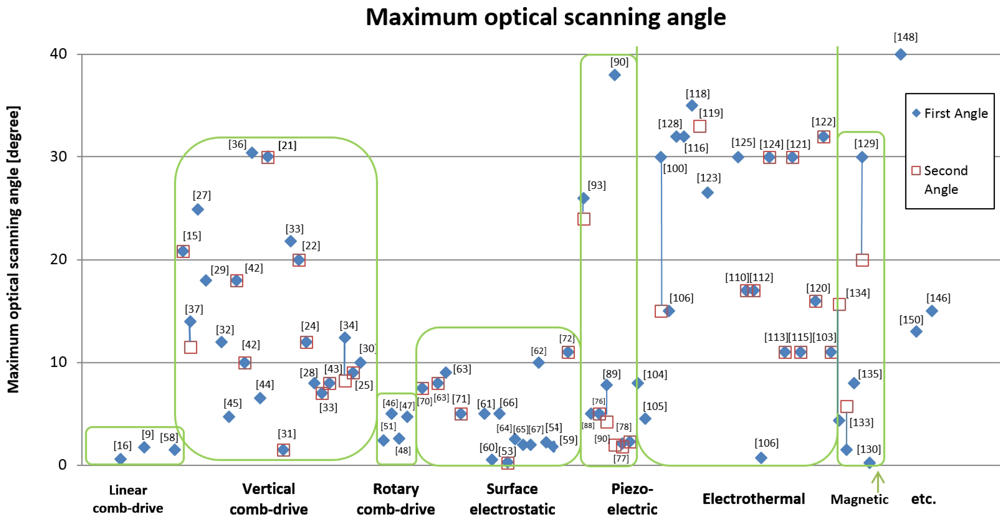 Micromachines 07 00024 g007