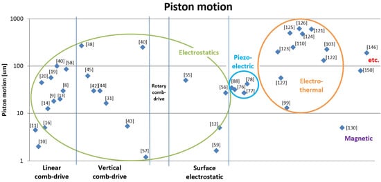 Micromachines 07 00024 g008 550