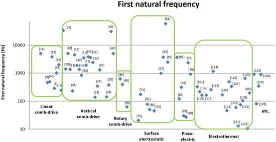 Micromachines 07 00024 g009 550