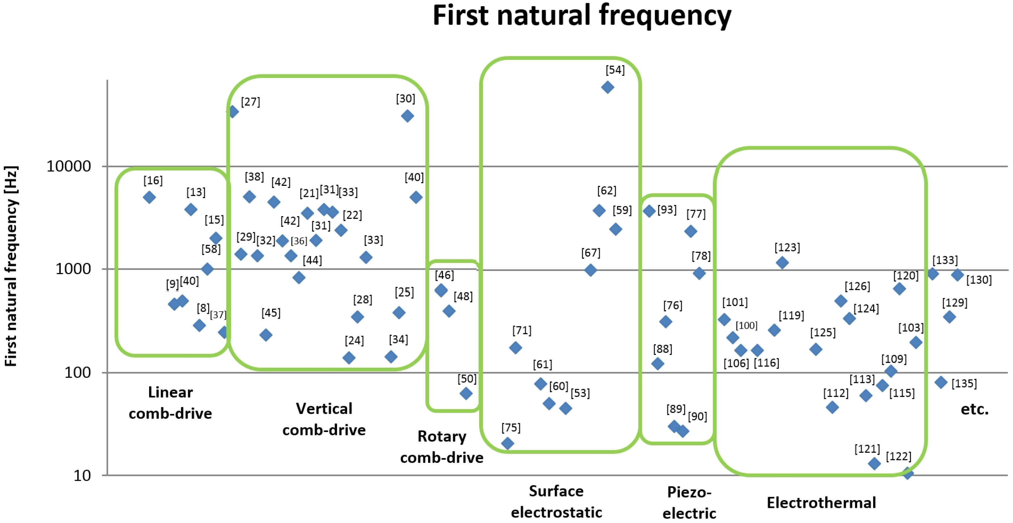 Micromachines 07 00024 g009