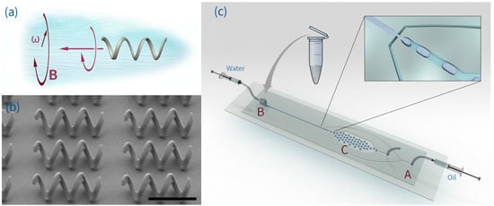 Micromachines 07 00025 g001 550