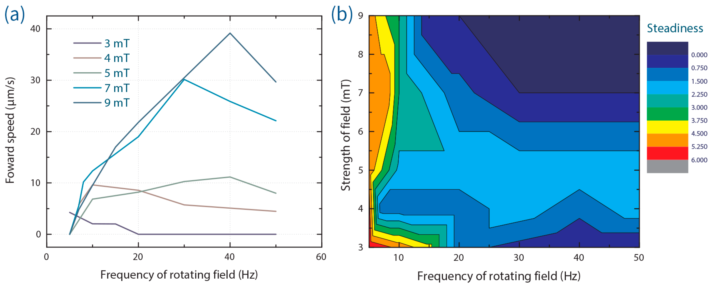 Micromachines 07 00025 g005