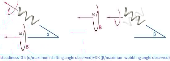 Micromachines 07 00025 g007 550