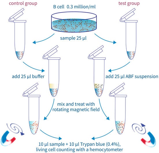 Micromachines 07 00025 g008 550