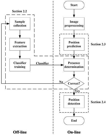 Micromachines 07 00027 g002 550