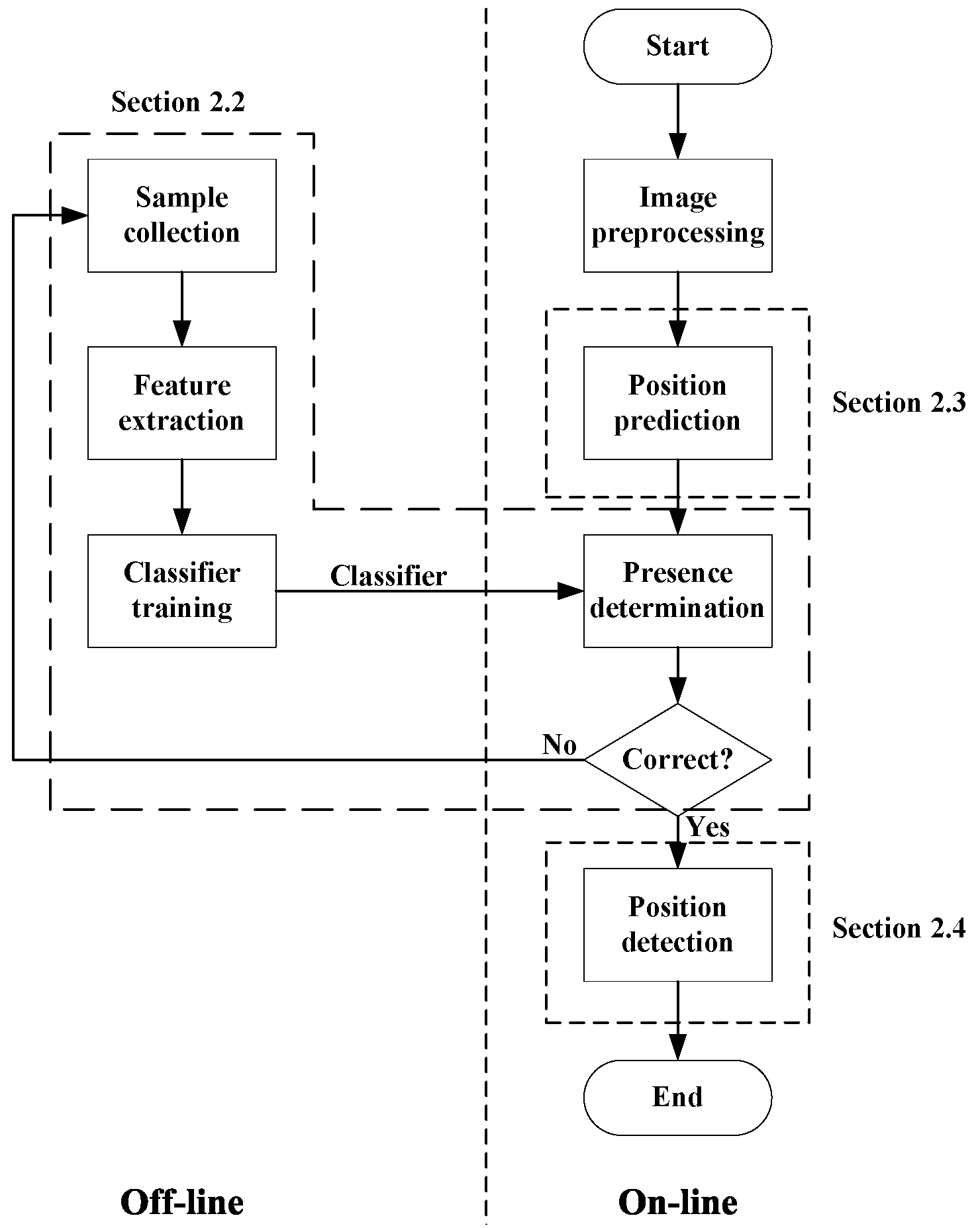 Micromachines 07 00027 g002