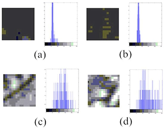 Micromachines 07 00027 g003 550