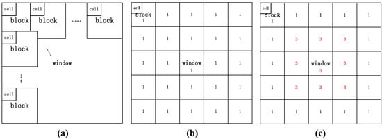 Micromachines 07 00027 g004 550