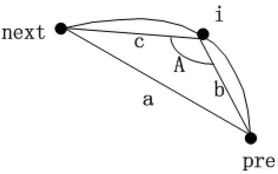 Micromachines 07 00027 g005 550