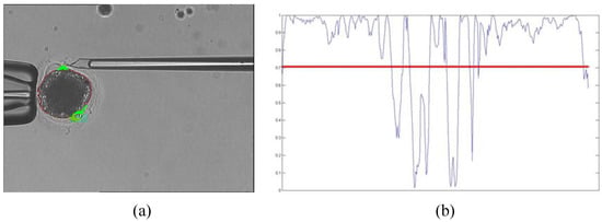 Micromachines 07 00027 g007 550
