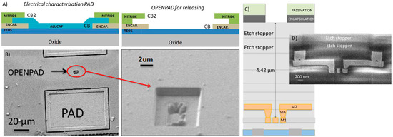 Micromachines 07 00030 g001 550