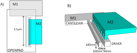 Micromachines 07 00030 g002 550
