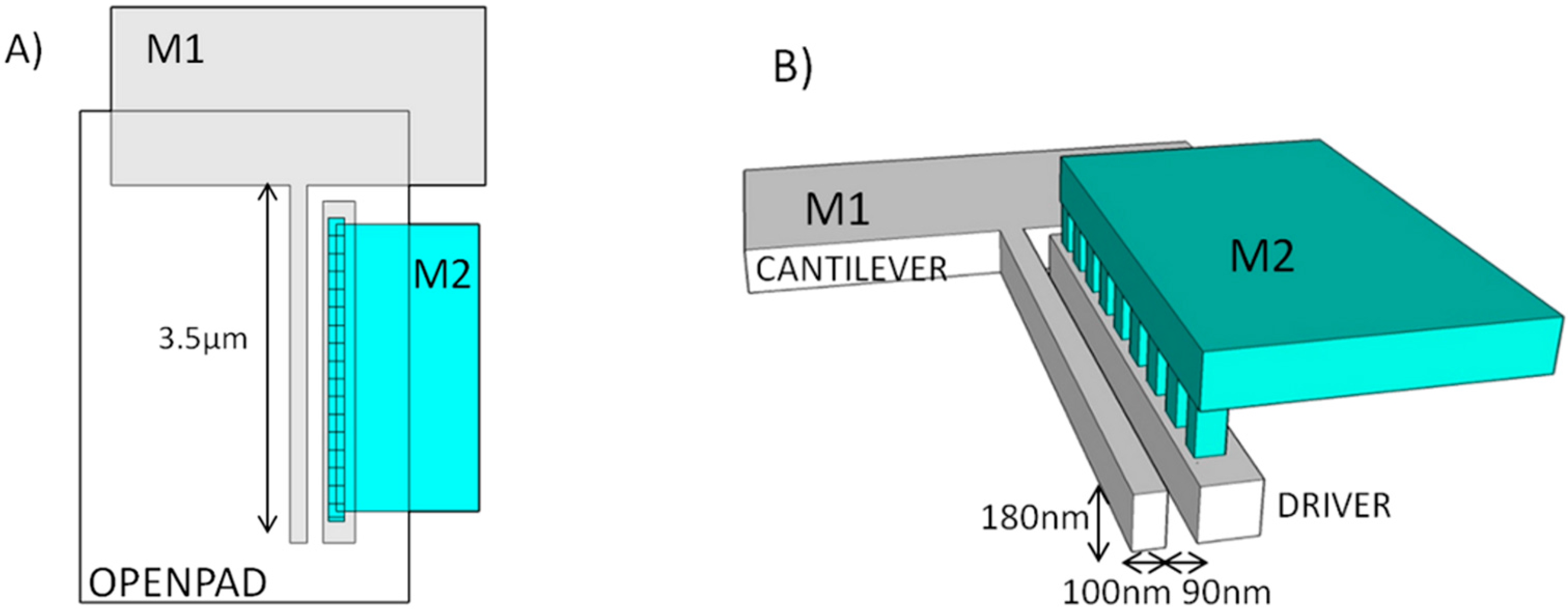 Micromachines 07 00030 g002
