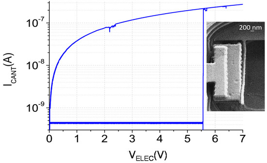 Micromachines 07 00030 g004 550