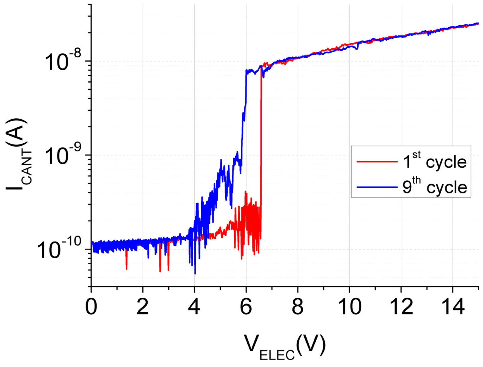 Micromachines 07 00030 g005