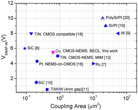 Micromachines 07 00030 g006 550