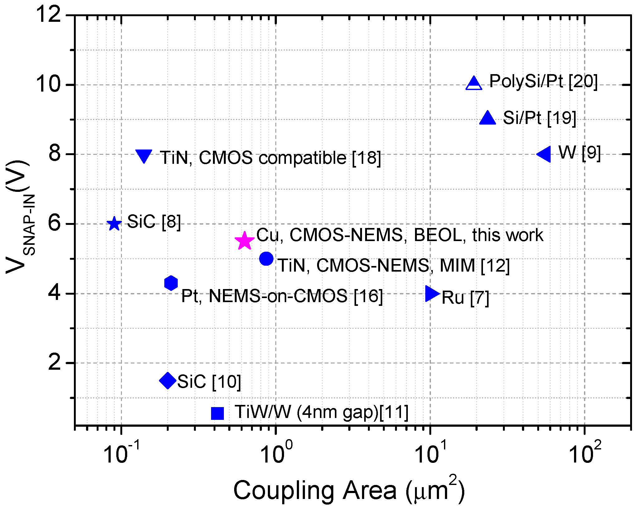 Micromachines 07 00030 g006