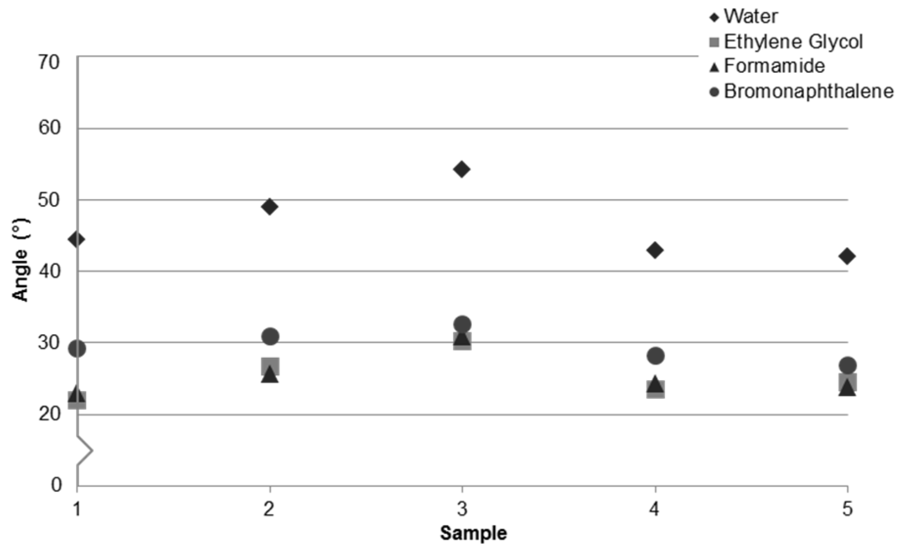 Micromachines 07 00034 g001