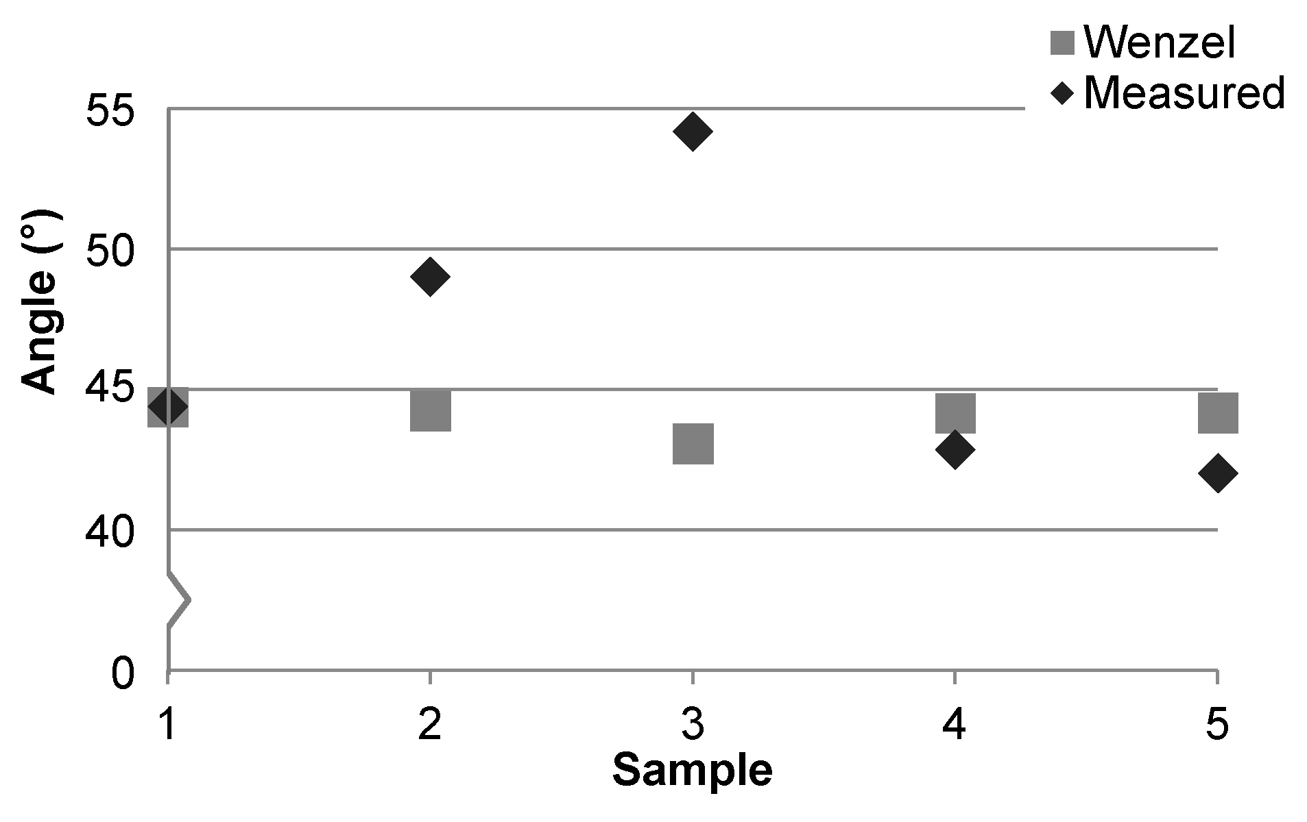 Micromachines 07 00034 g004