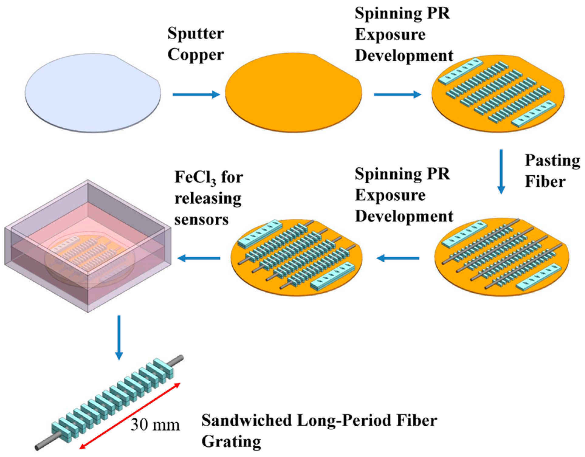 Micromachines 07 00035 g002