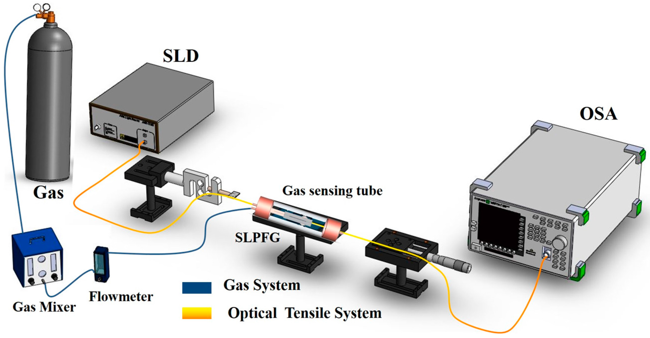 Micromachines 07 00035 g003
