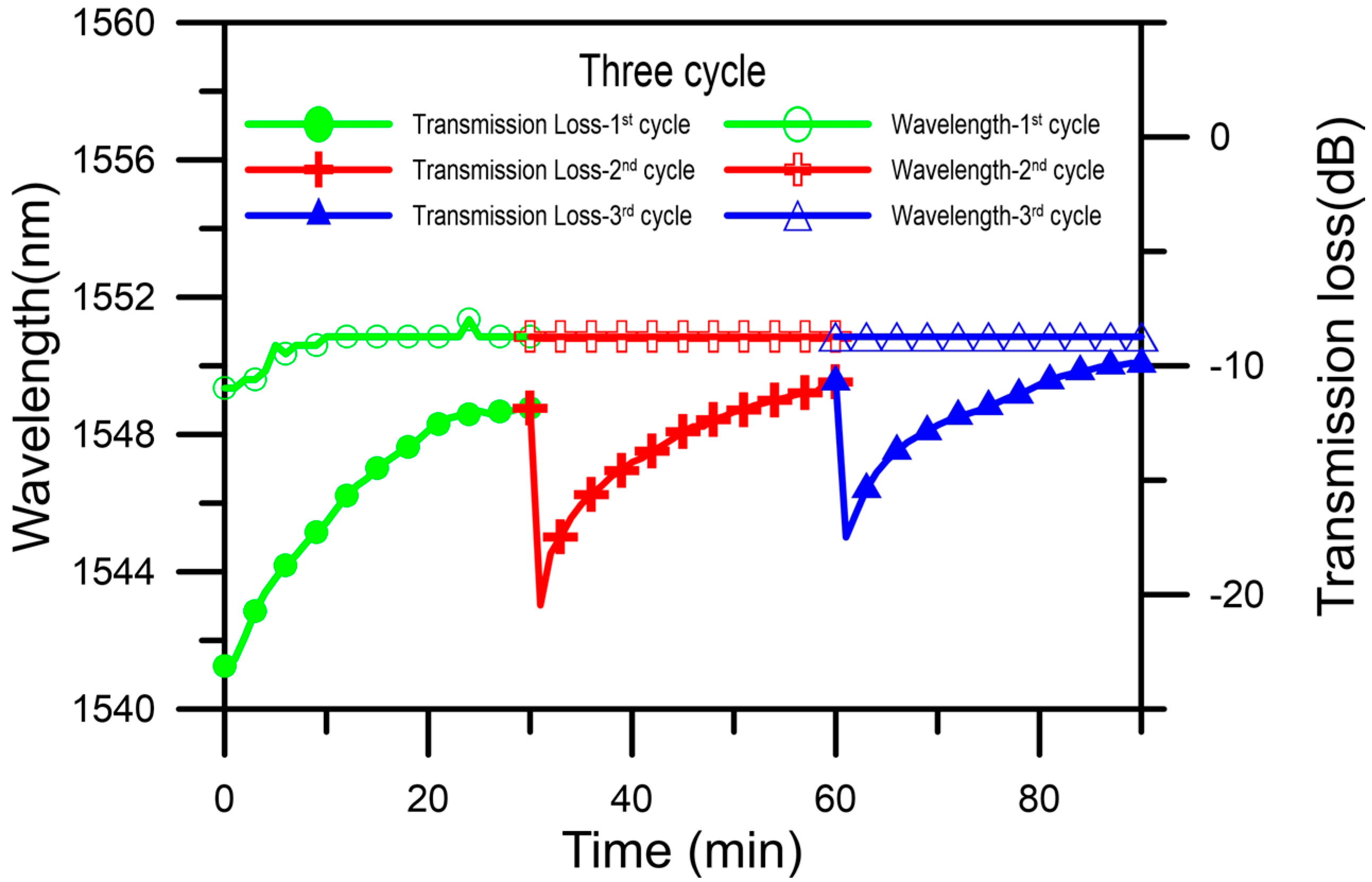 Micromachines 07 00035 g005