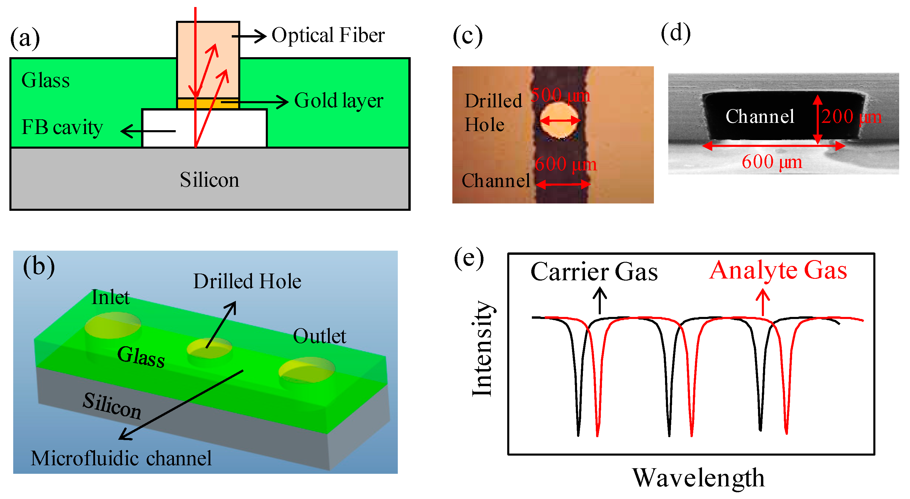Micromachines 07 00036 g001
