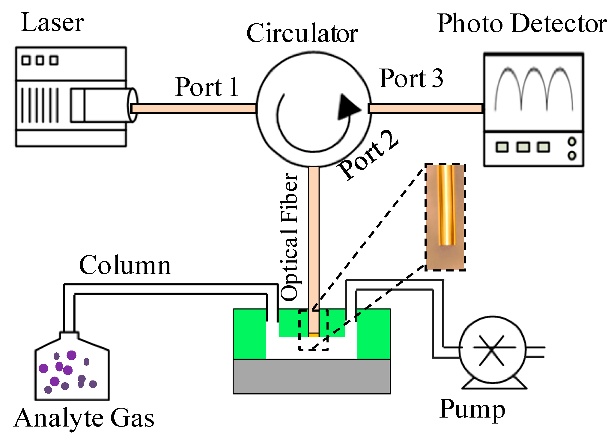Micromachines 07 00036 g002
