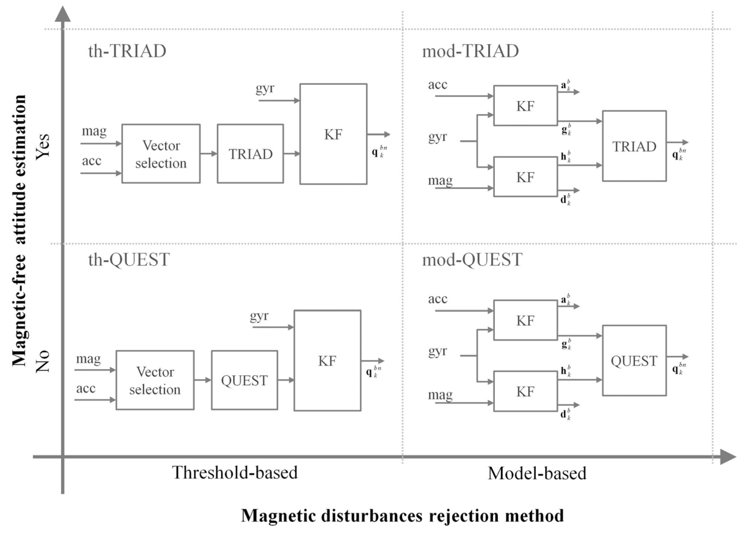 Micromachines 07 00043 g003