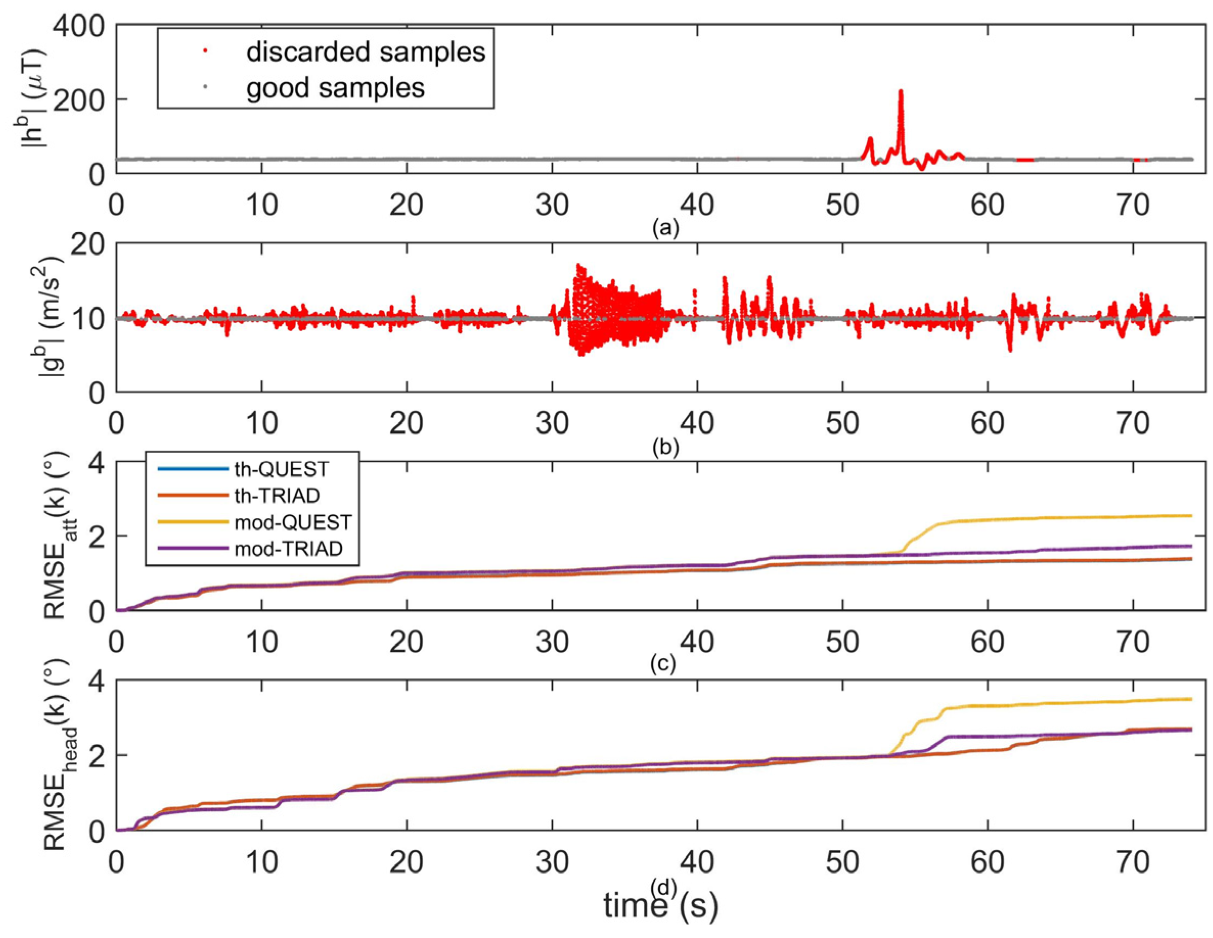 Micromachines 07 00043 g004