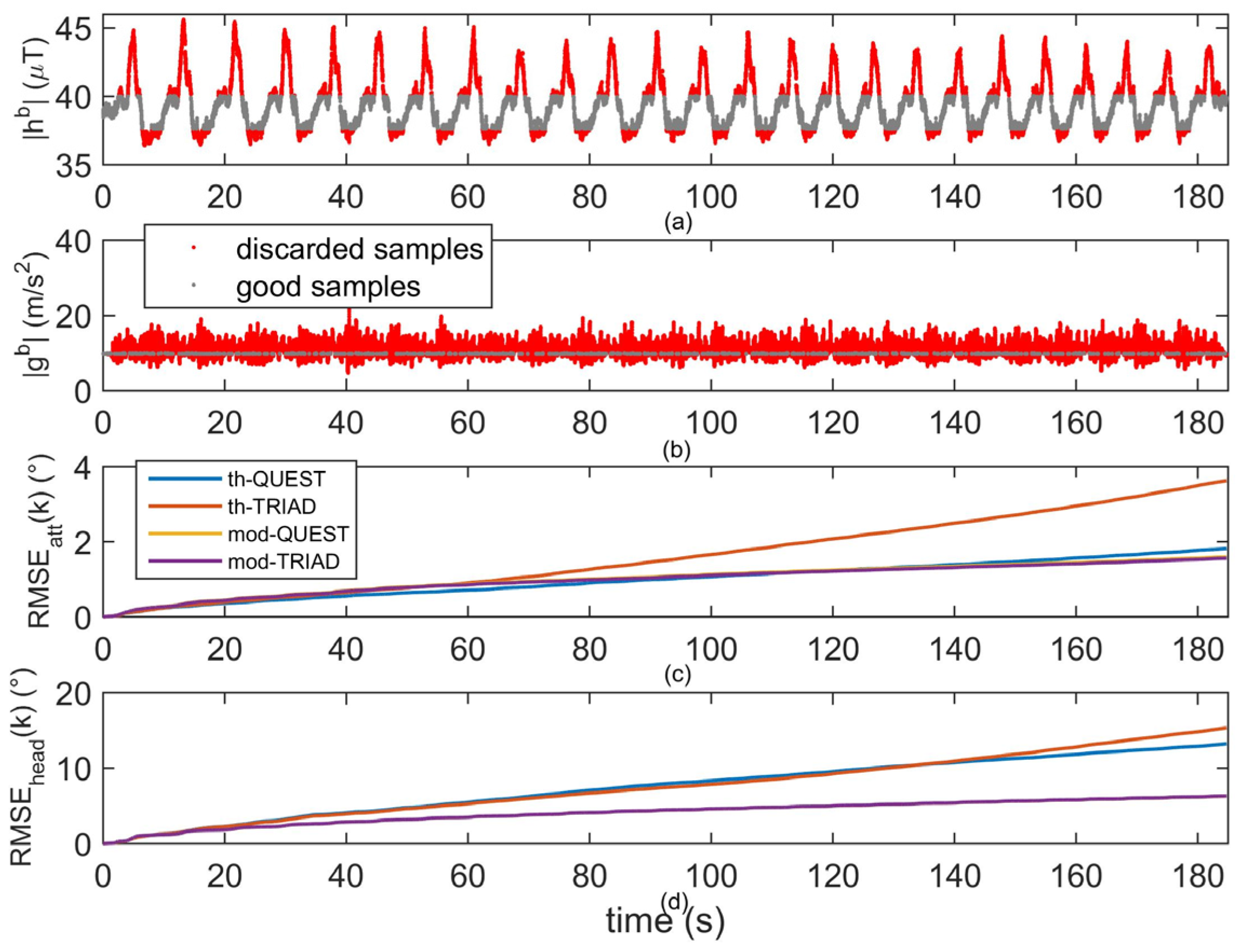 Micromachines 07 00043 g005