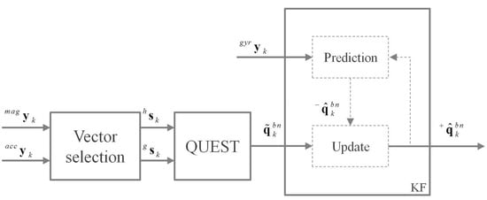 Micromachines 07 00043 g006 550