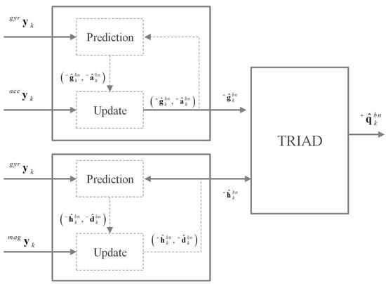 Micromachines 07 00043 g007 550