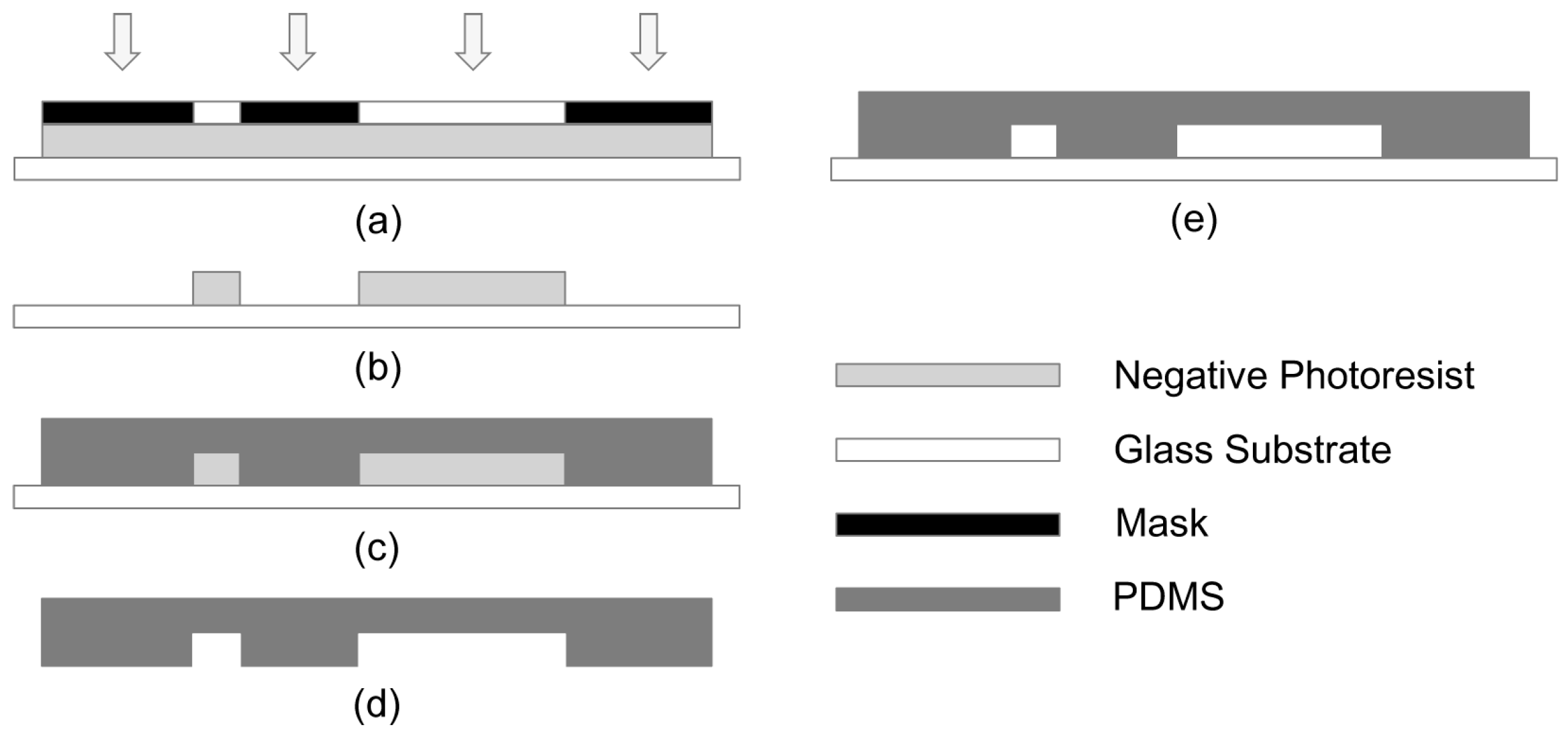 Micromachines 07 00046 g001