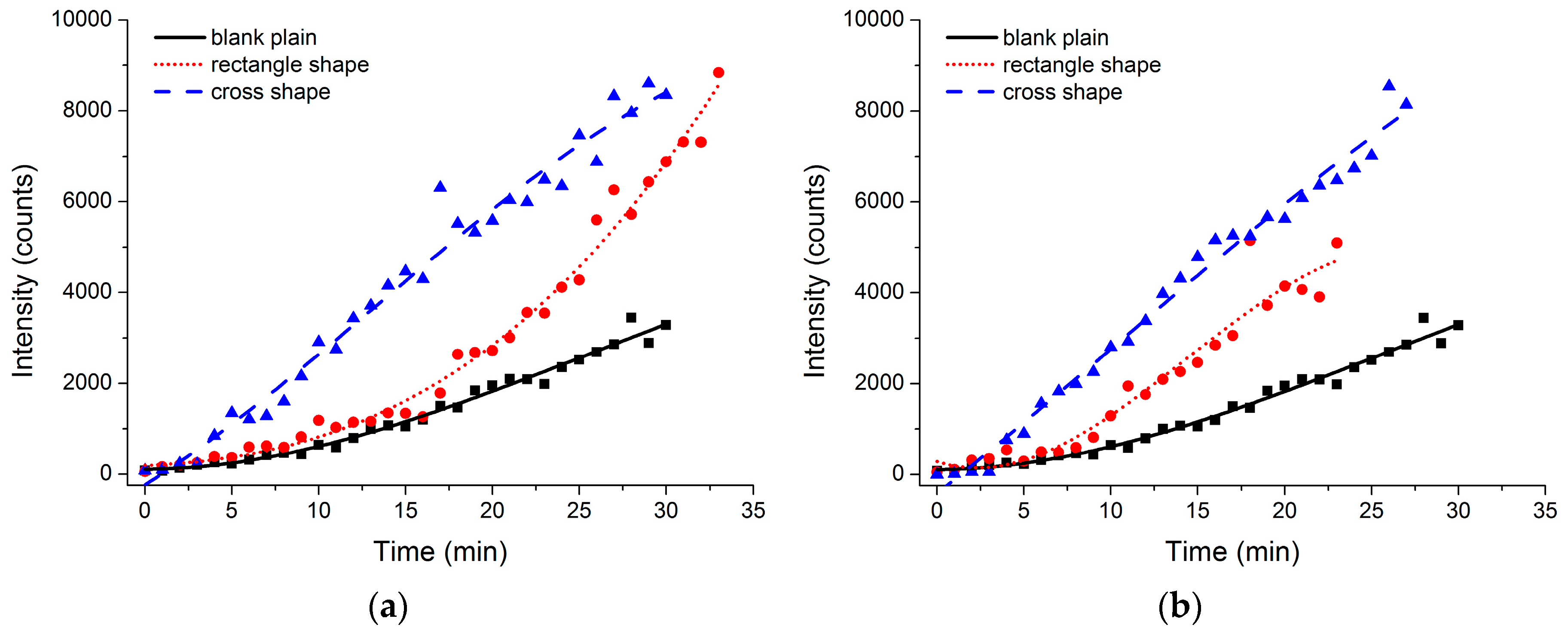 Micromachines 07 00046 g007